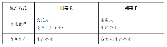 湖南省药品监督管理局关于实施《化妆品标签管理办法》有关事项的温馨提示（一）