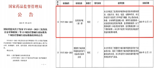 医疗器械省标是什么省药检院牵头起草医疗器械行业标准《医用防护眼（面）罩》正式发布_https://www.jmylbn.com_新闻资讯_第1张